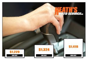 Clutch Replacement Cost